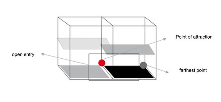 entry and disposal of fixed points